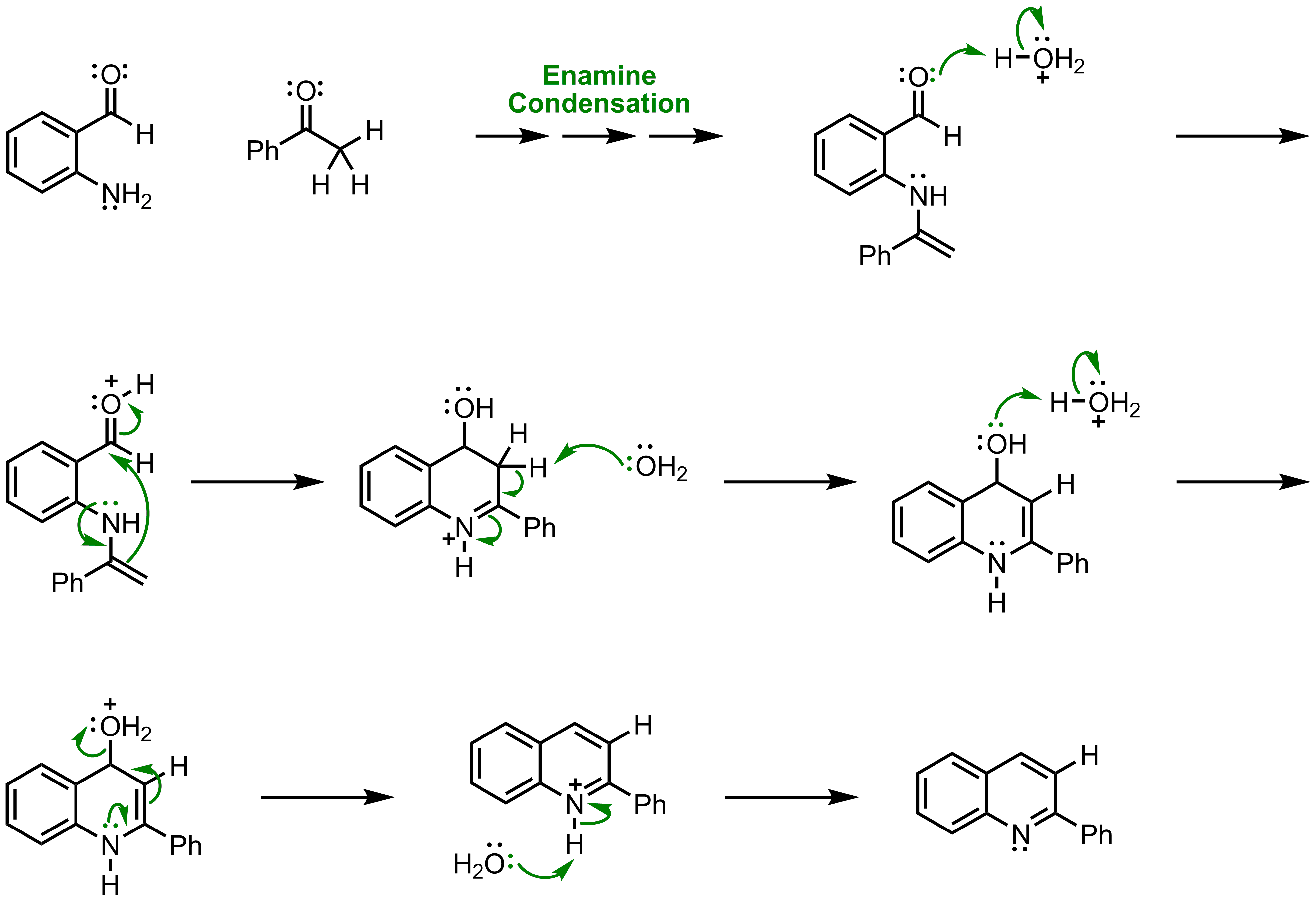 Mechanism of the Friedländer synthesis