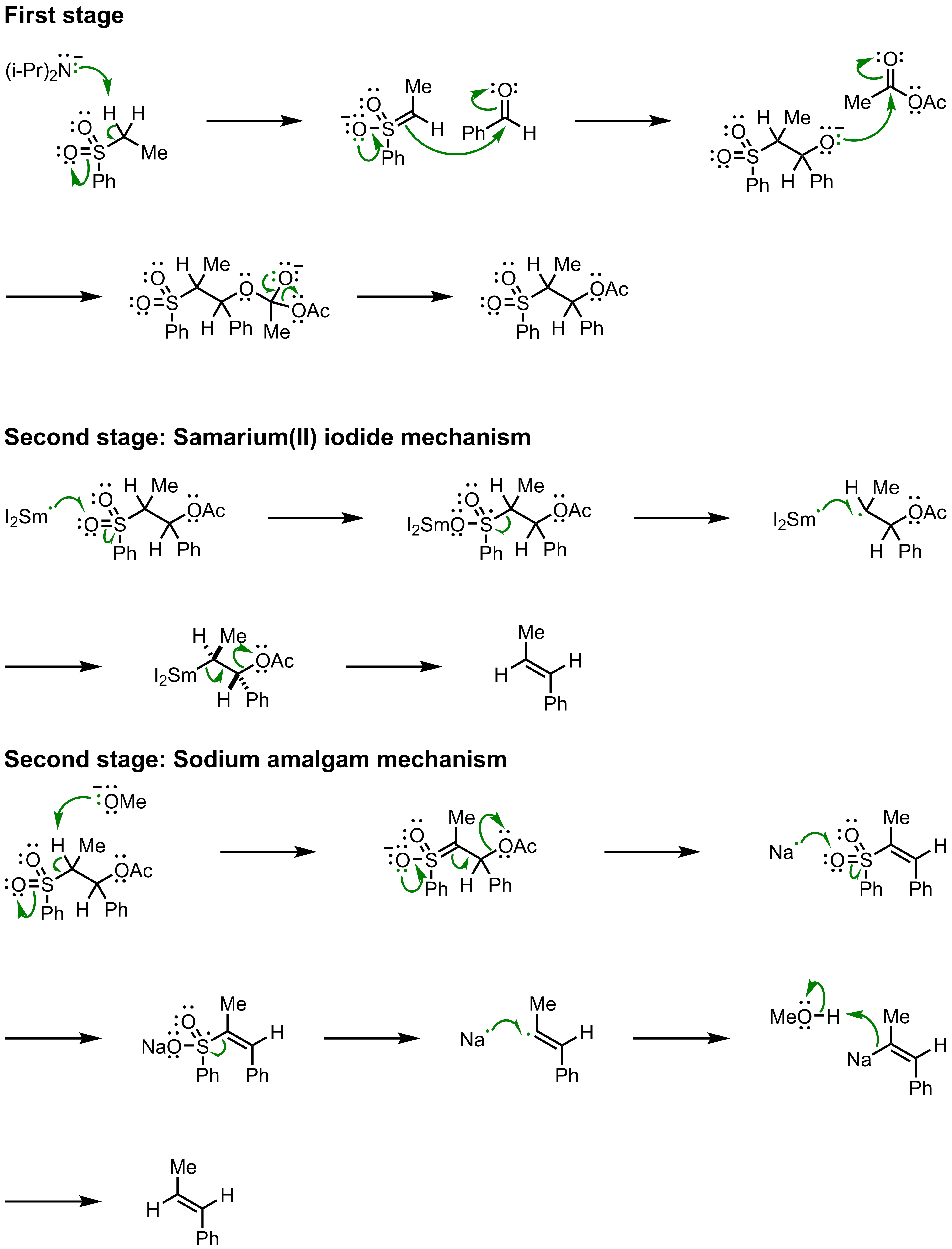Mechanism of the Julia Olefination