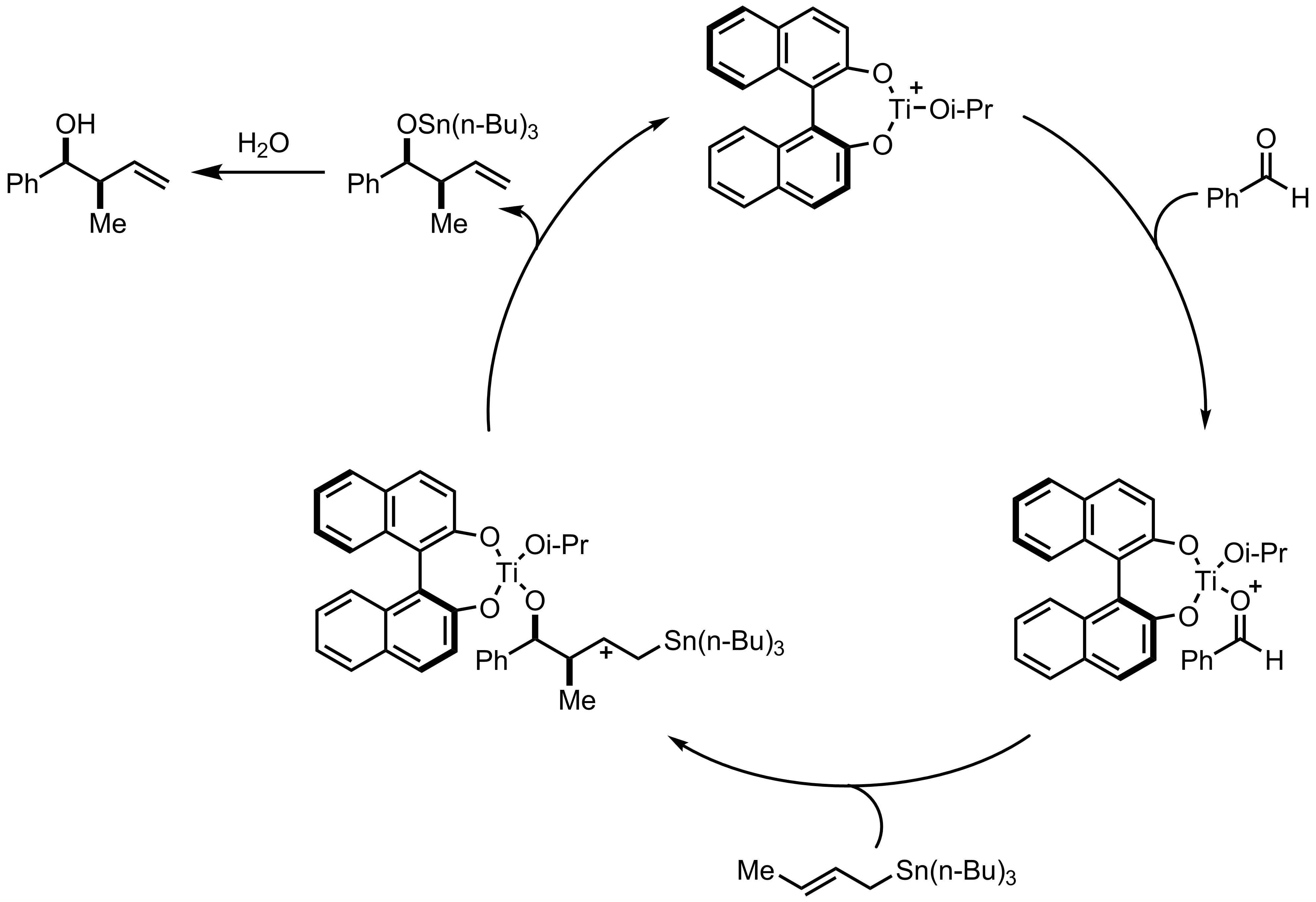 Mechanism of the Keck Asymmetric Allylation
