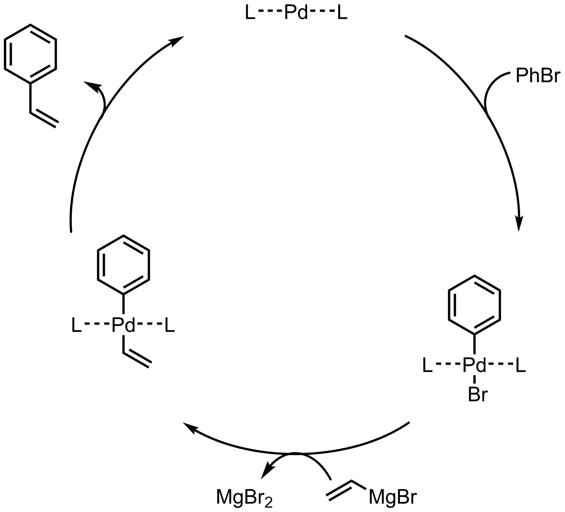 KumadaCorriu Coupling