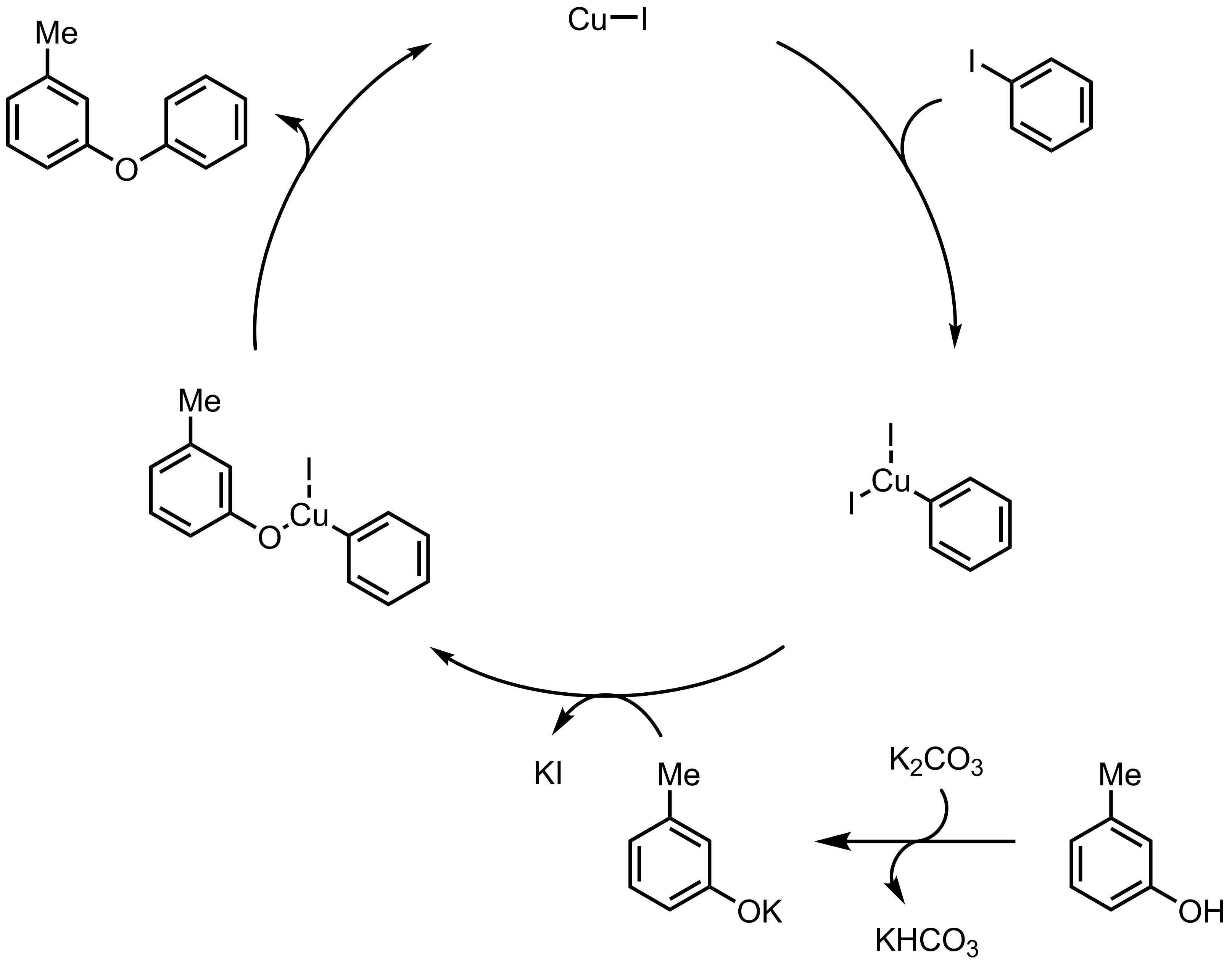 Mechanism of the Ullmann Condensation