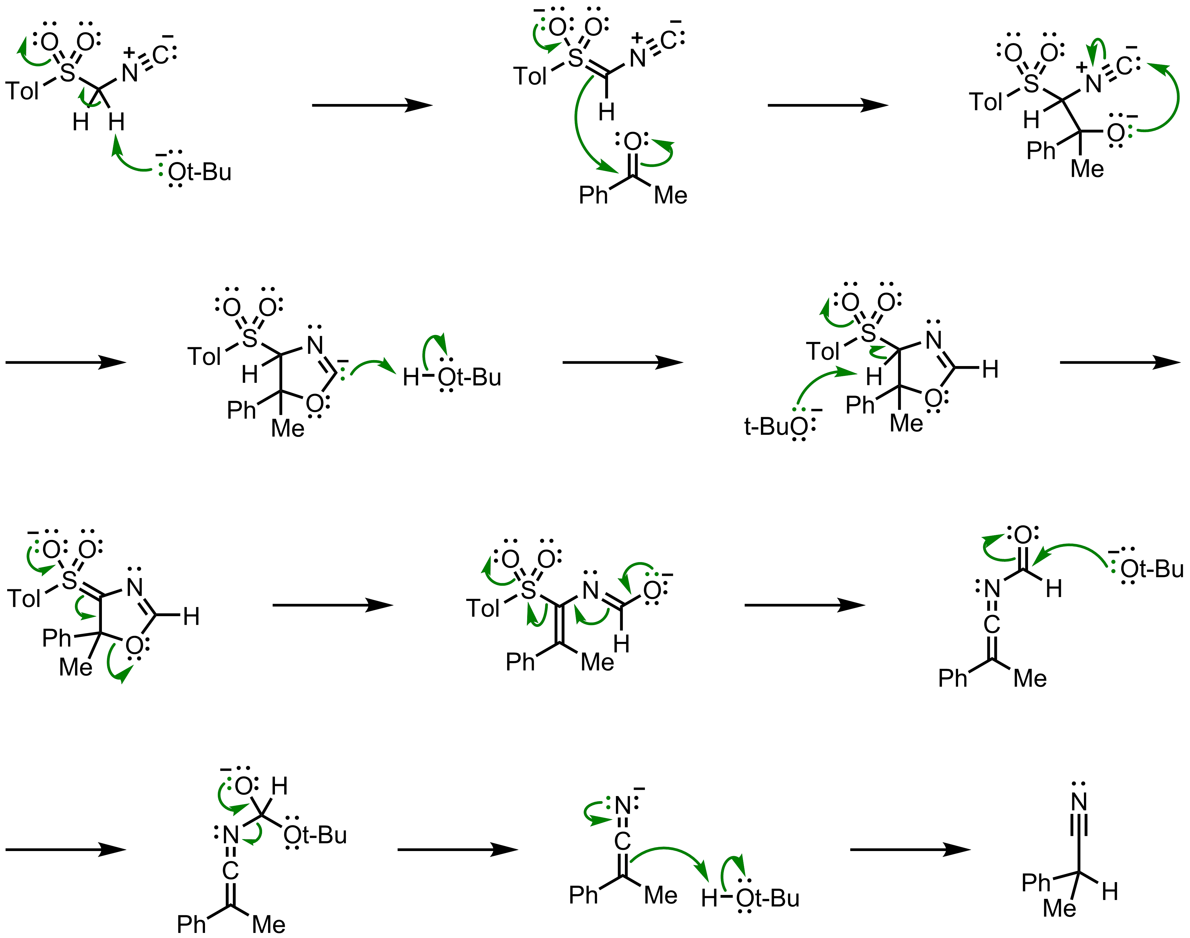 Mechanism of the Van Leusen Reaction