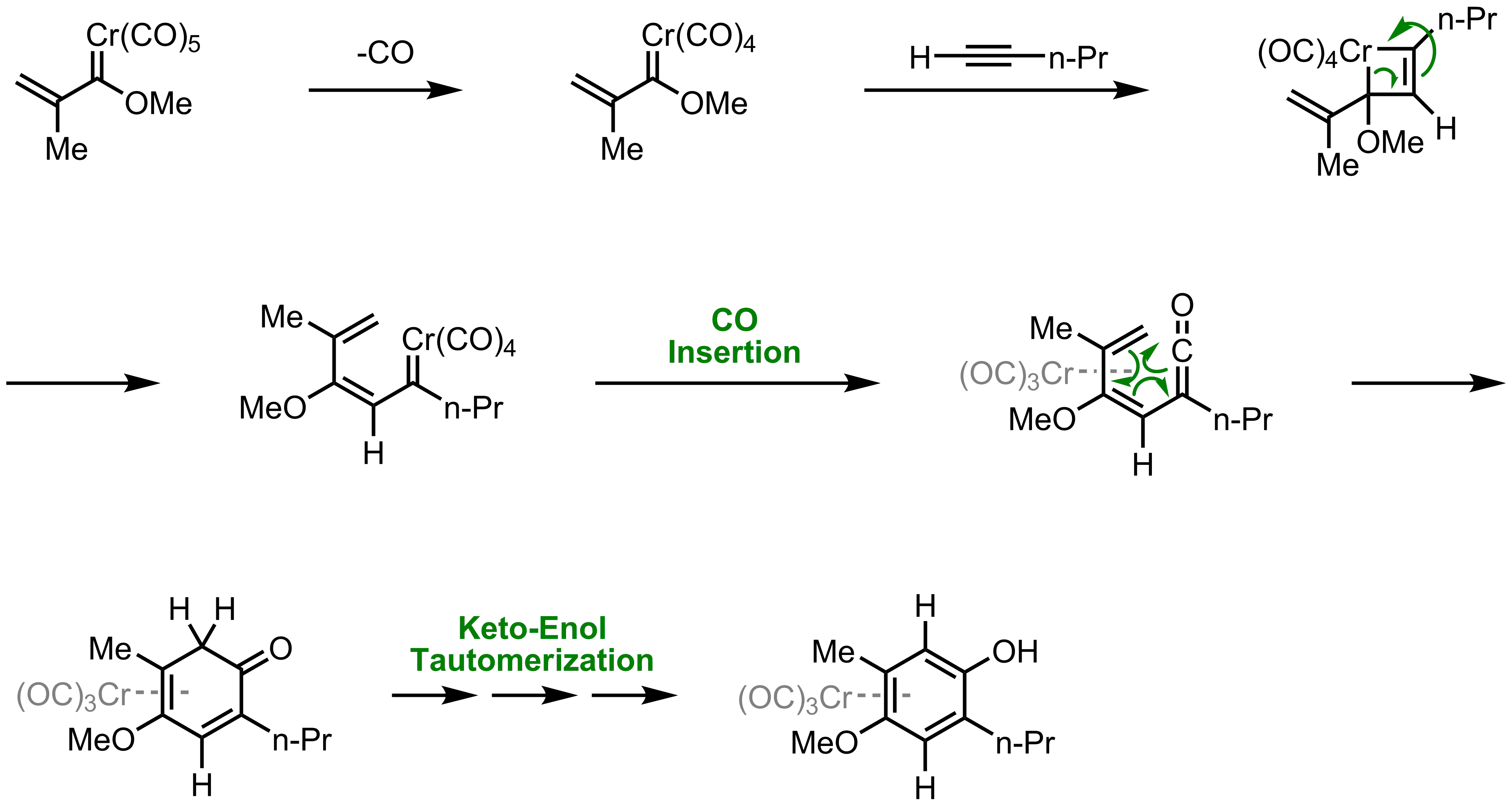 Mechanism of the Wulff-Dötz Reaction