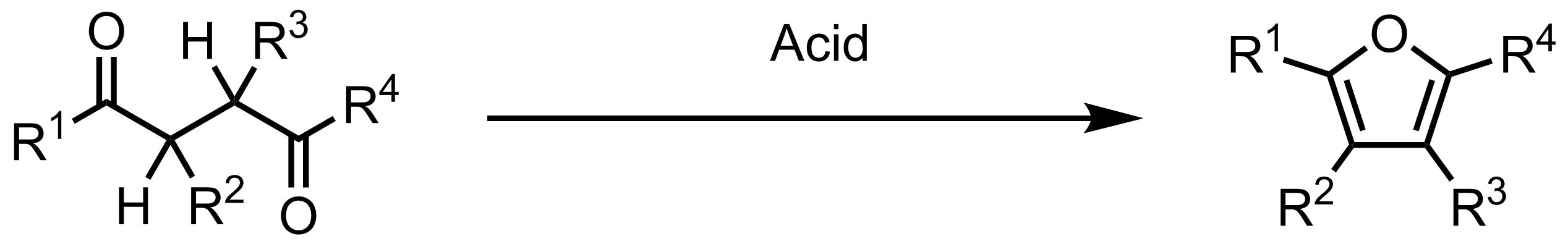 Schematic representation of the Paal-Knorr Furan Synthesis.