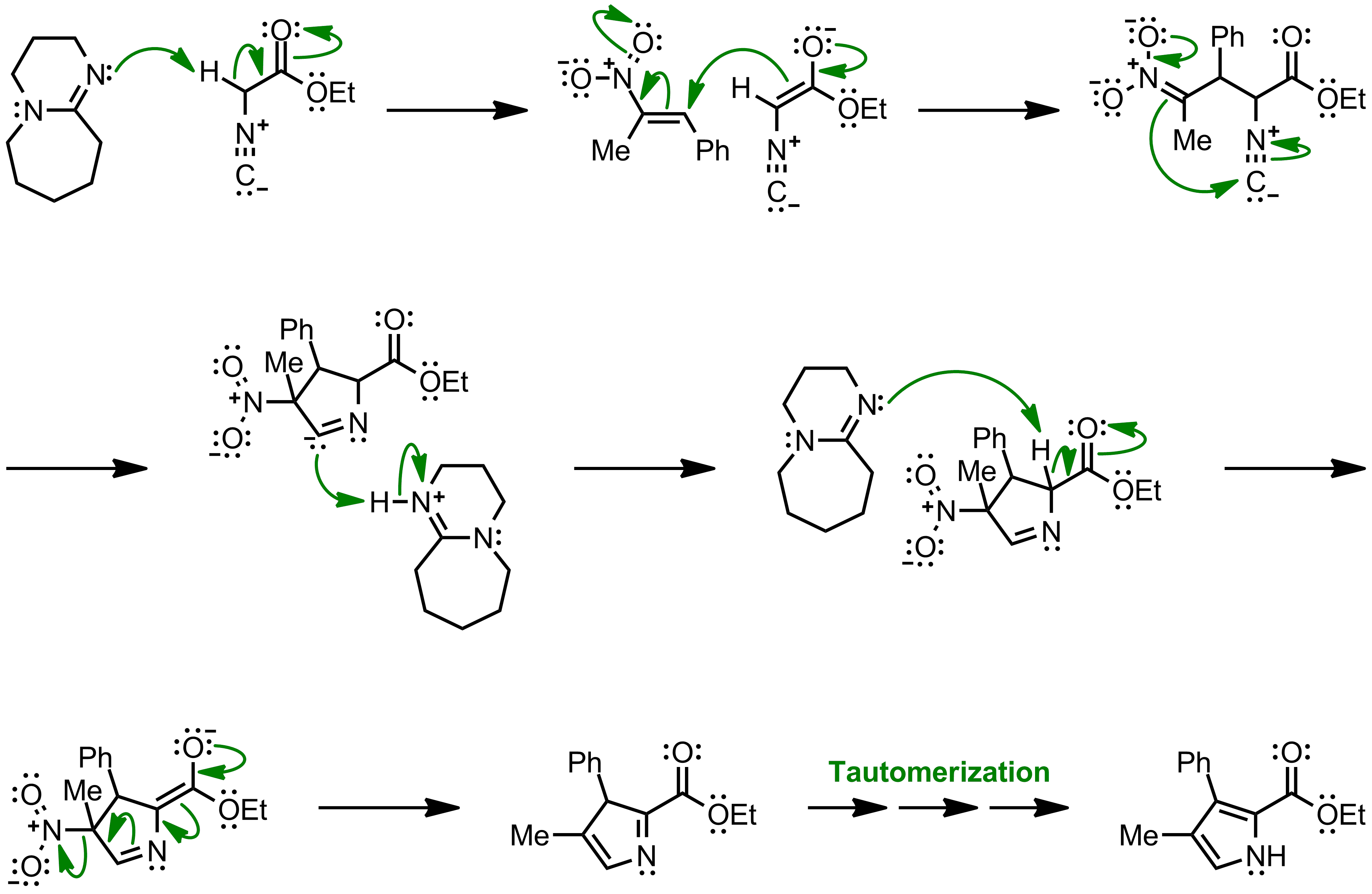 Mechanism of the Barton-Zard Reaction