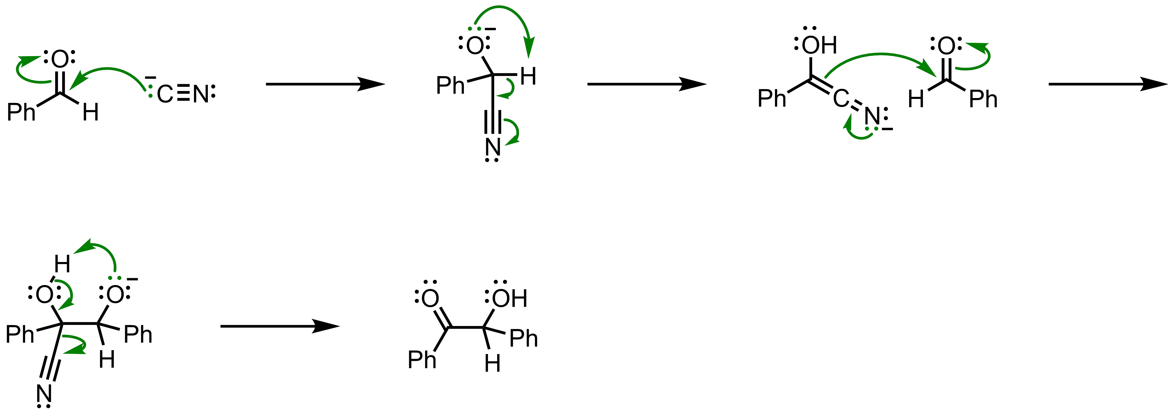 Mechanism of the Benzoin Condensation