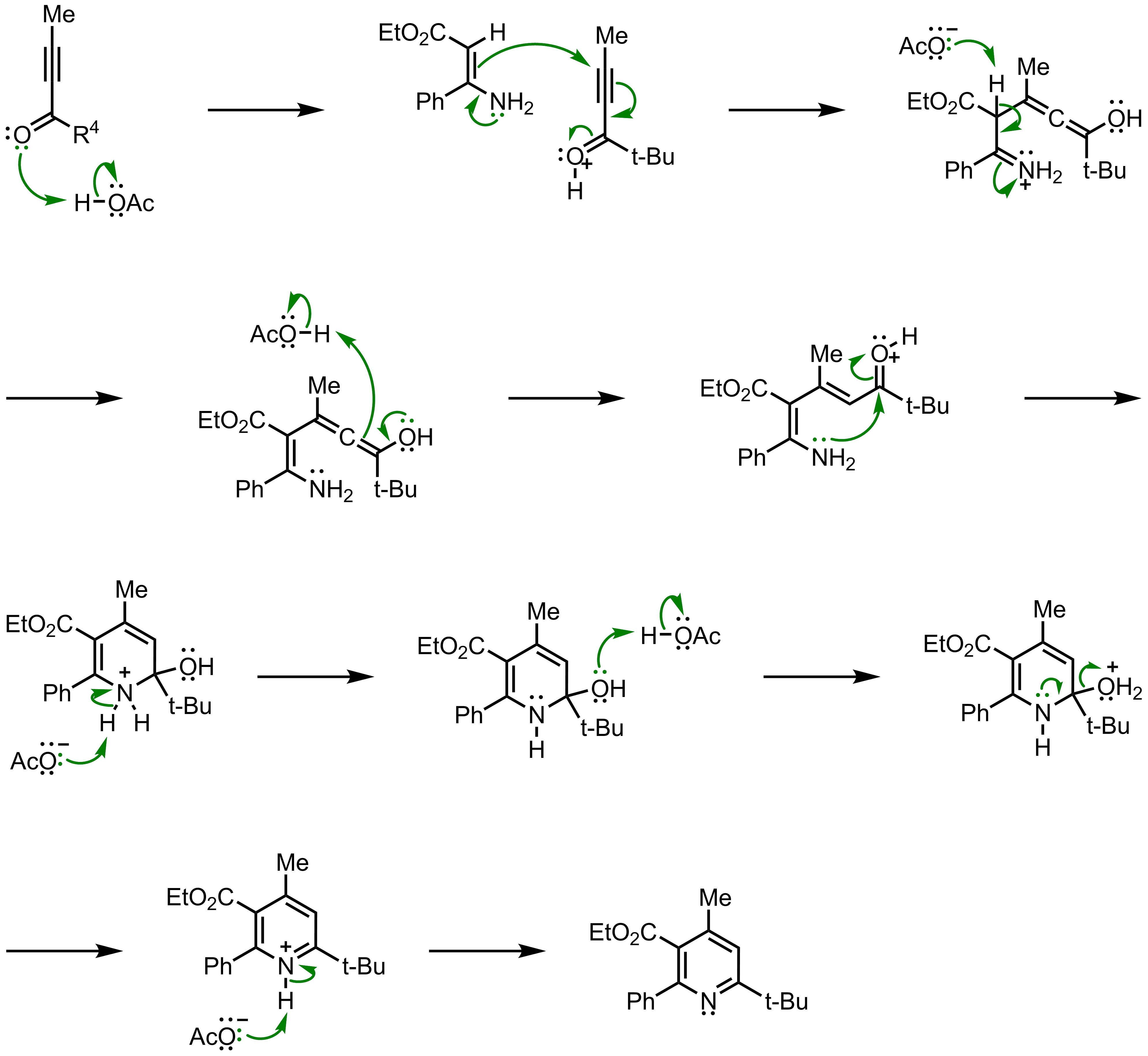 Mechanism of the Bohlmann-Rahtz Pyridine Synthesis