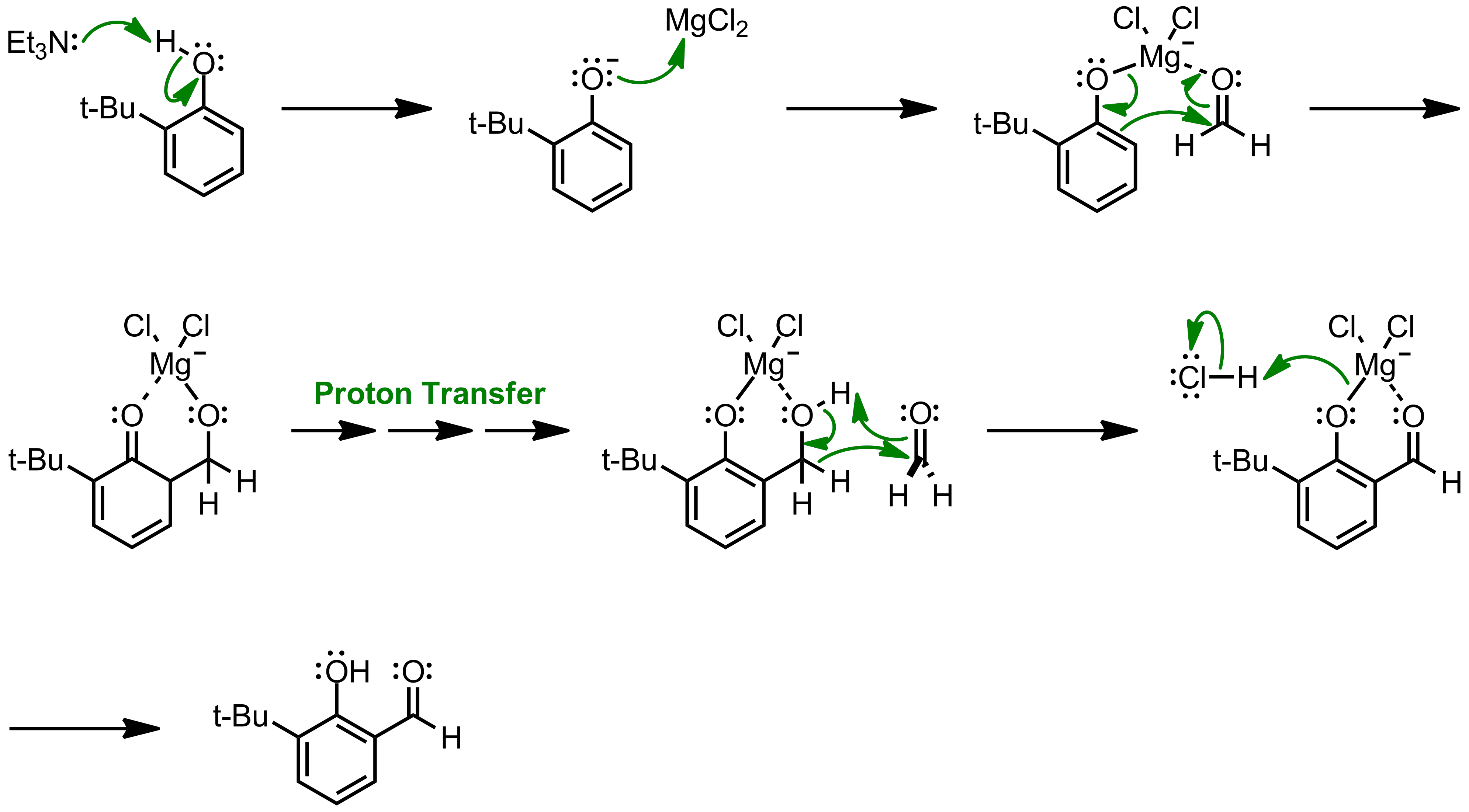 Mechanism of the Casnati-Skattebøl Formylation