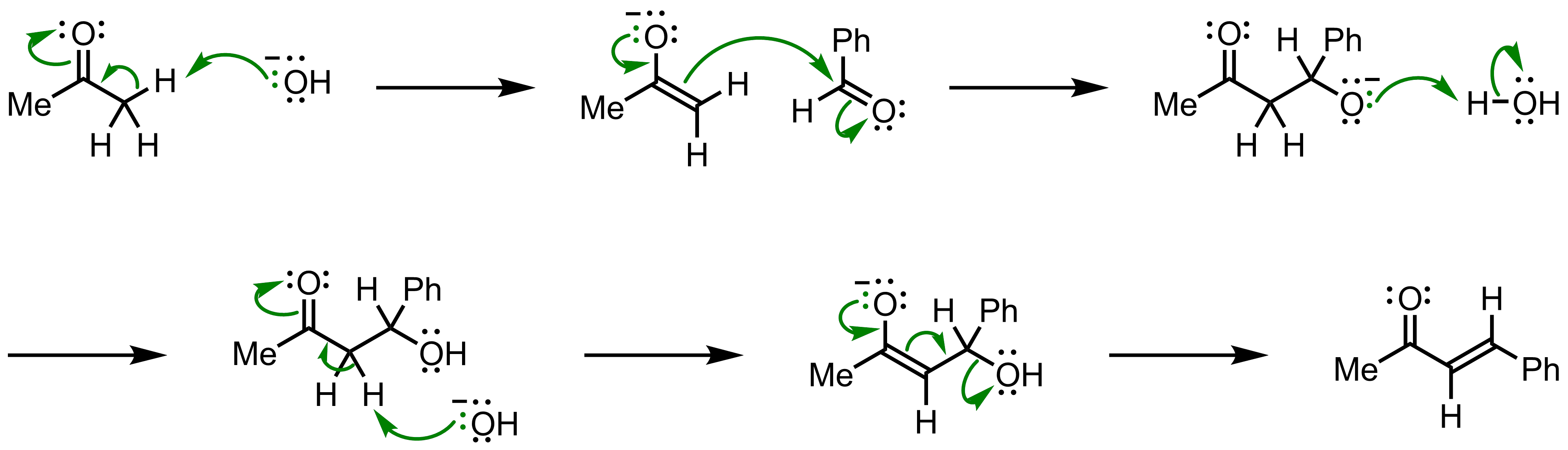 Mechanism of the Claisen-Schmidt Condensation