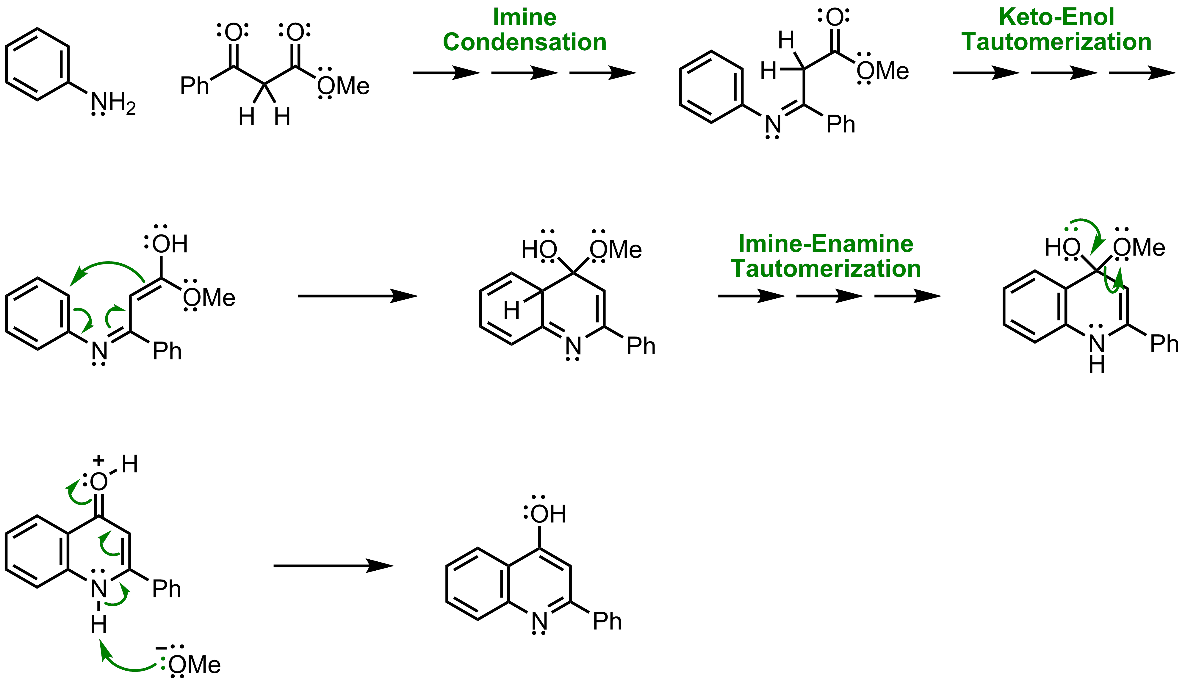 Mechanism of the Conrad-Limpach Synthesis