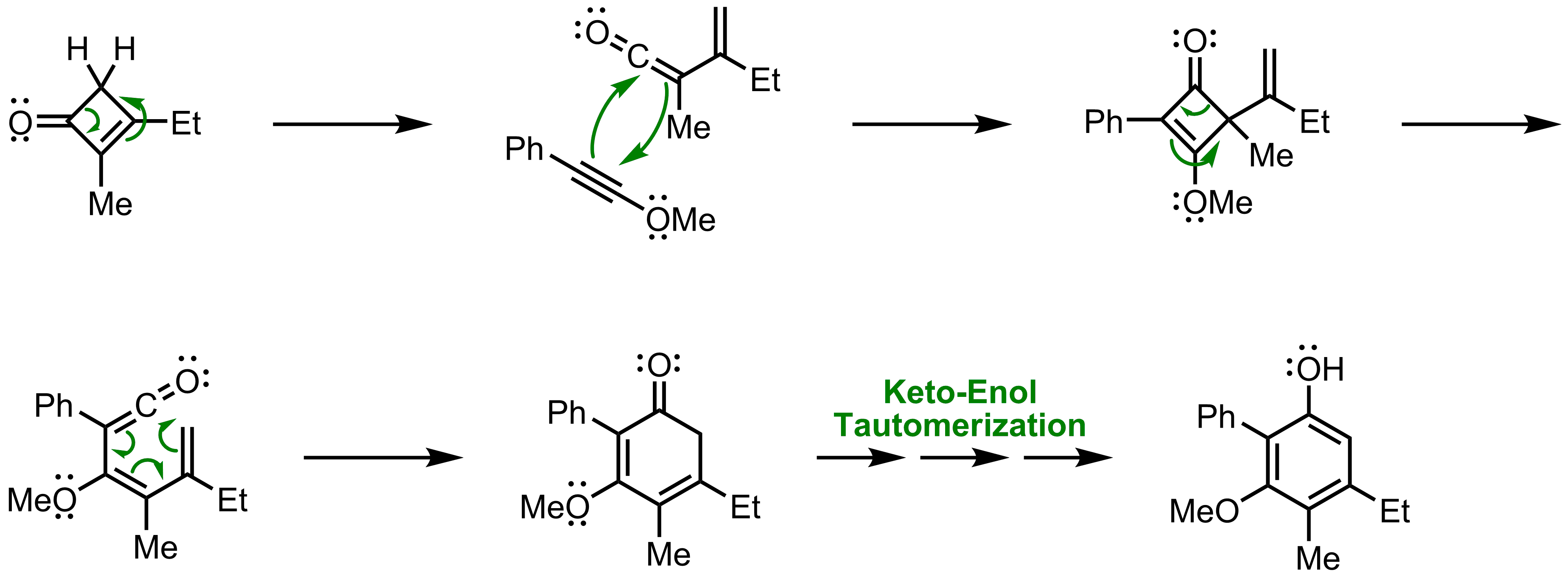 Mechanism of the Danheiser Benzannulation