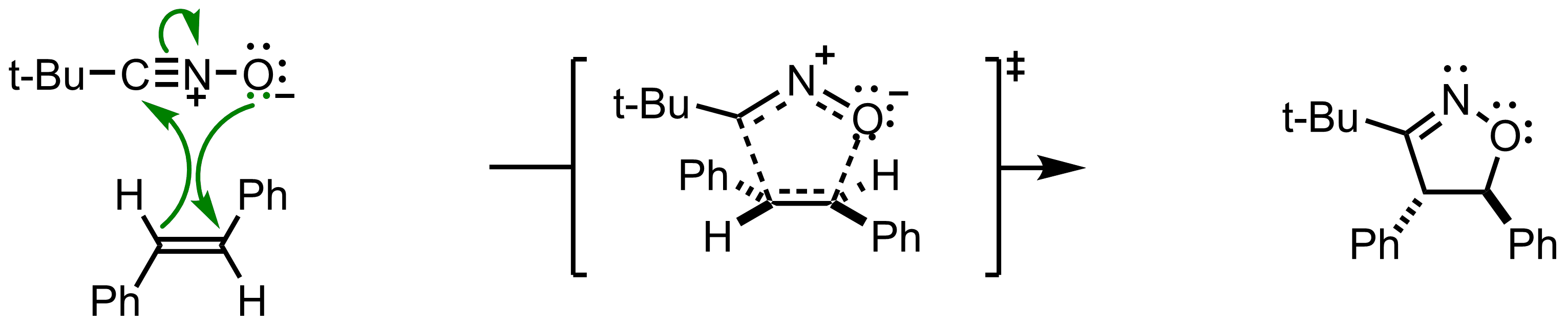 Mechanism of the Huisgen Cycloaddition