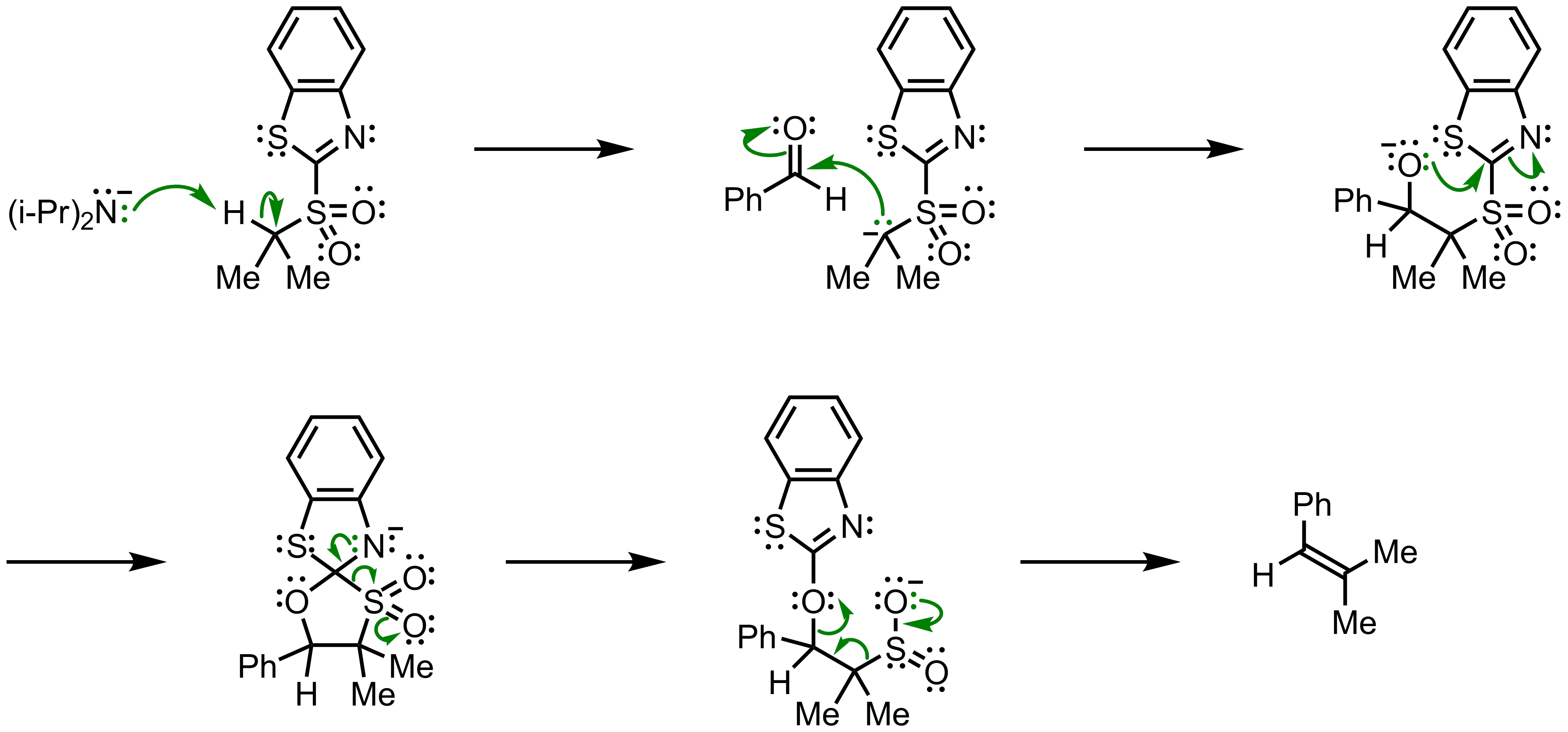 Mechanism of the Julia-Kociensky Olefination