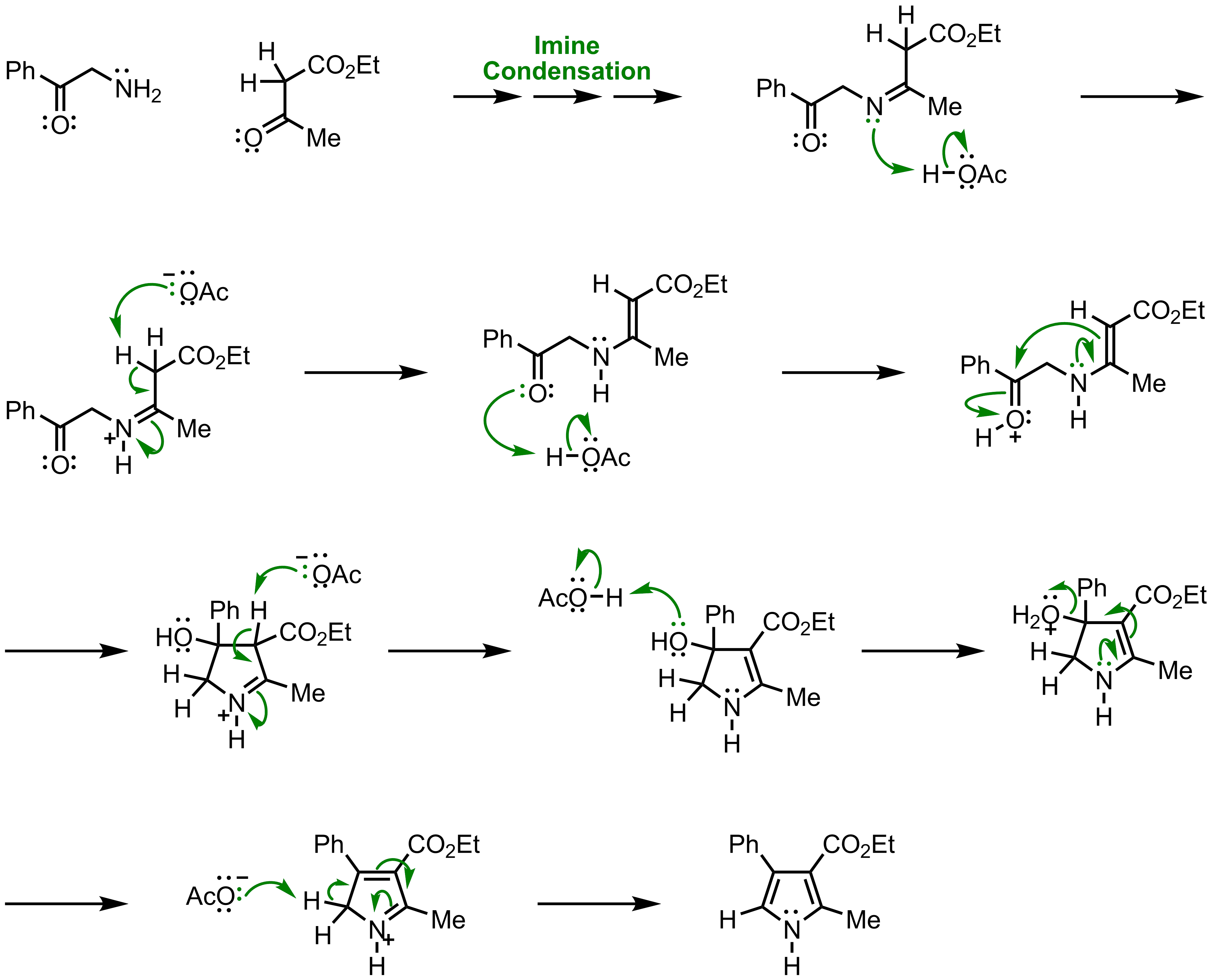 research paper of knorr