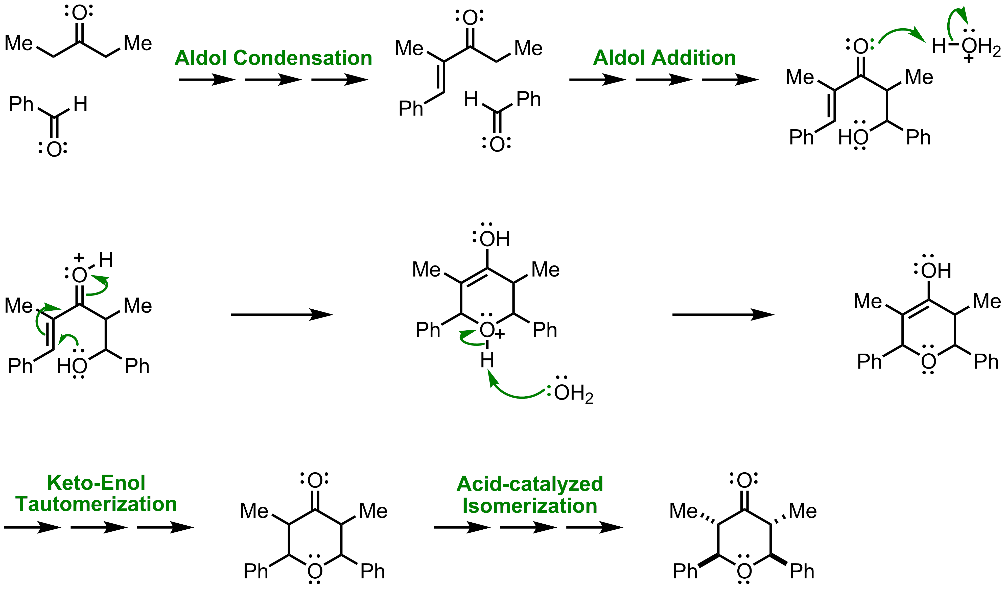 Mechanism of the Maitland-Japp Reaction