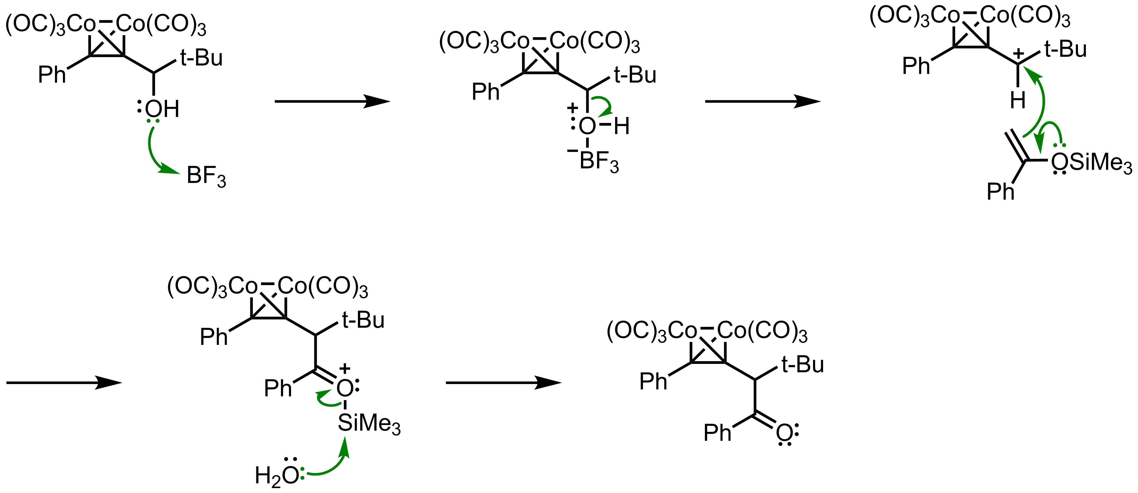 Mechanism of the Nicholas Reaction
