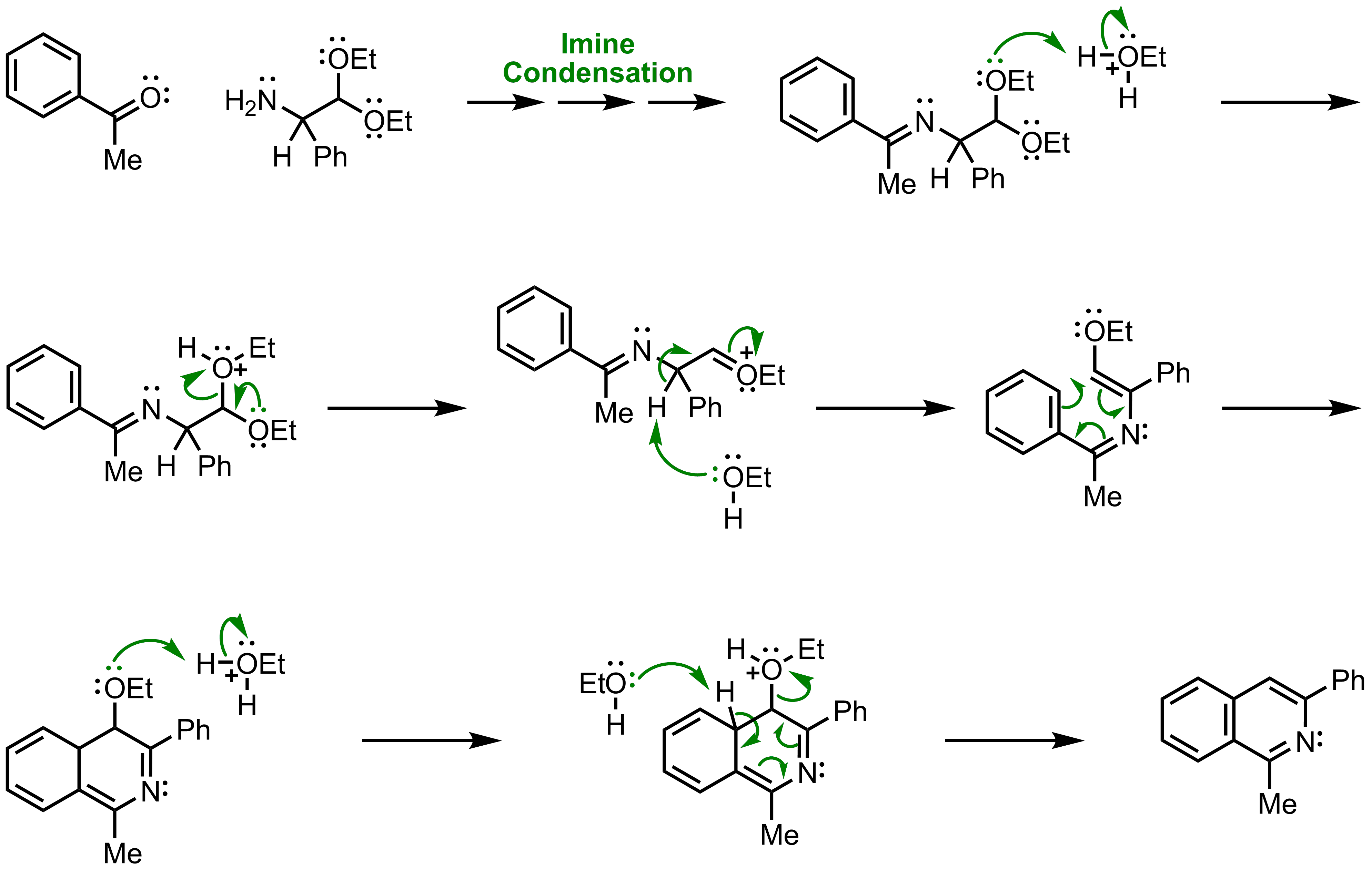 Mechanism of the Pomeranz-Fritsch Isoquinoline Synthesis