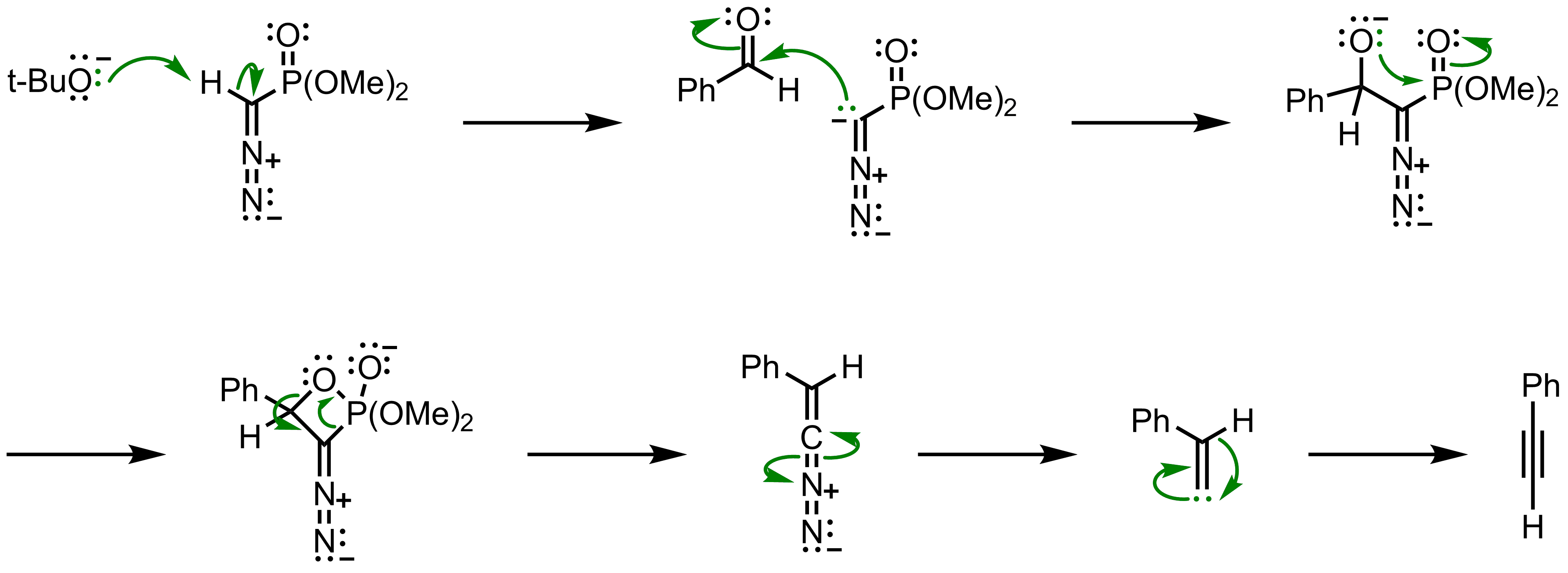 Mechanism of the Seyferth-Gilbert Homologation