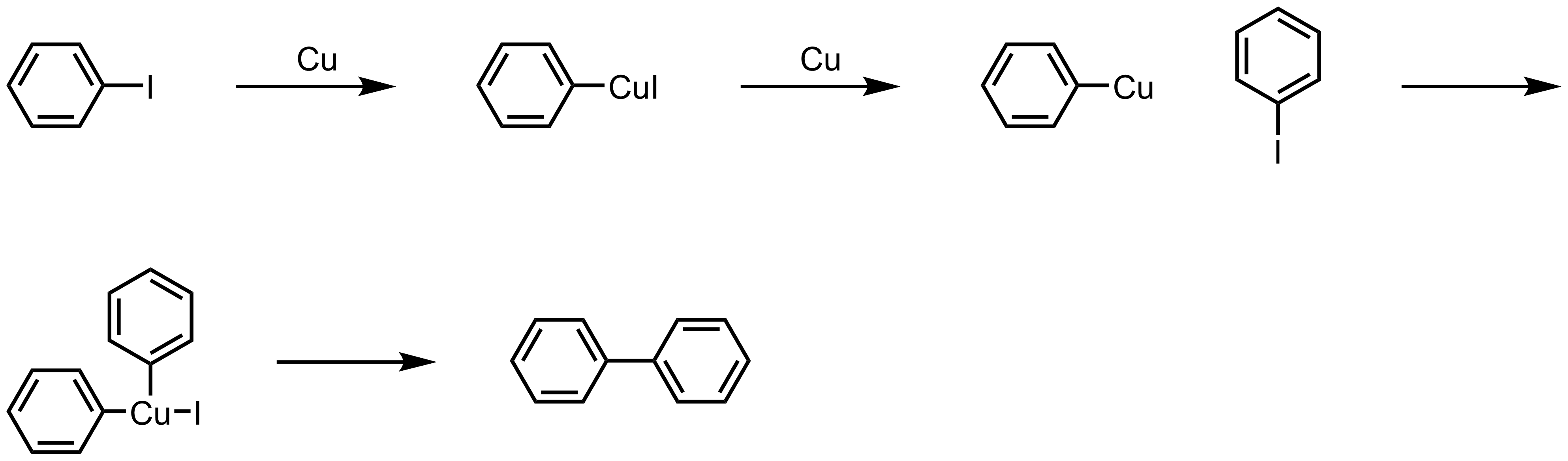 Mechanism of the Ullmann Coupling